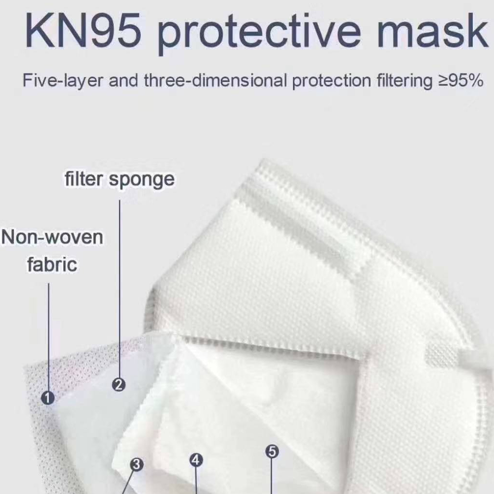 5 PLY KN95 FACE MASK/FDA APPROVED/CE APPROVED/25pcs per gift box